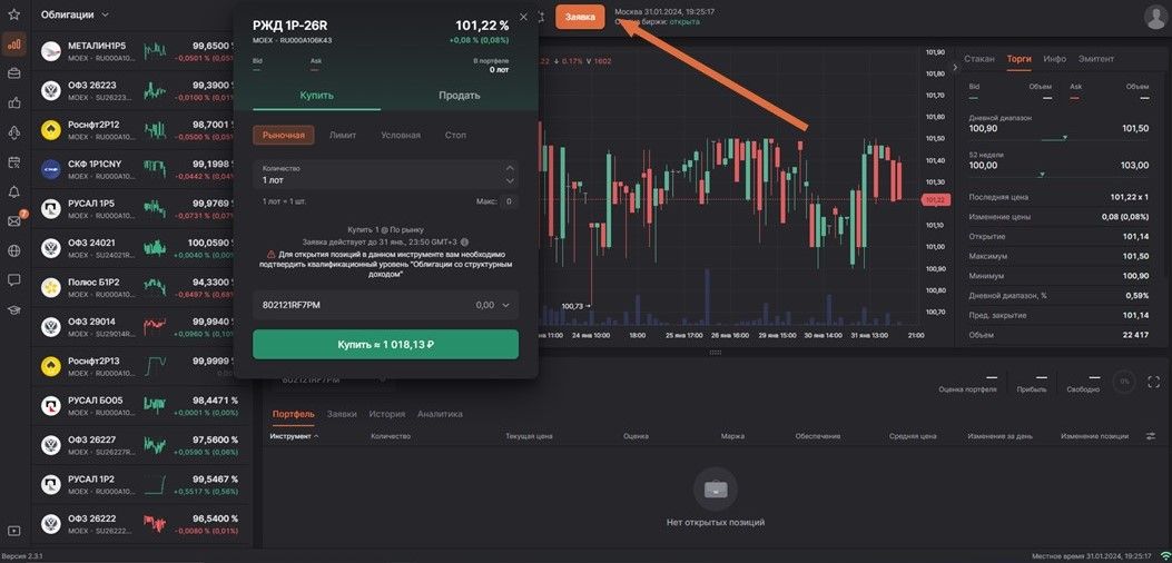 Время инвестировать в облигации - Финам.ру